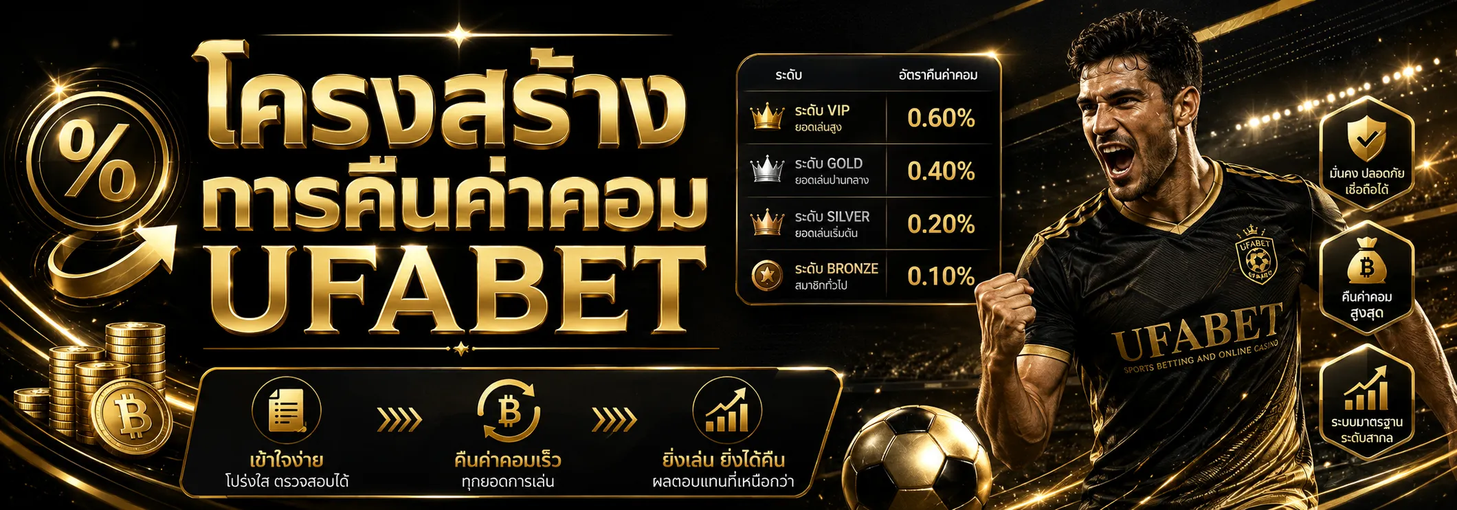 ค่าคอมมิชชั่น UFABET