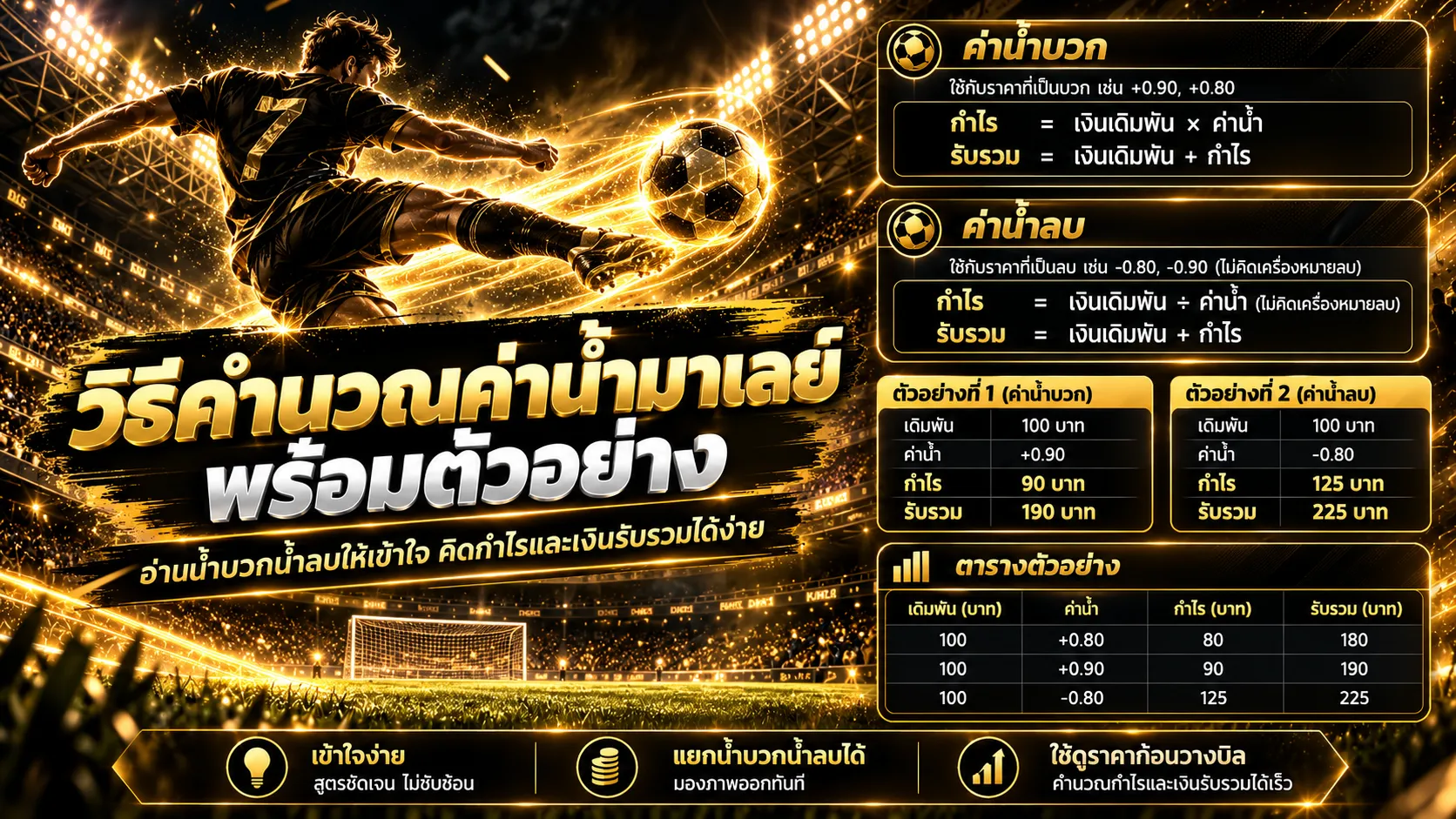 ค่าน้ำมาเลย์
