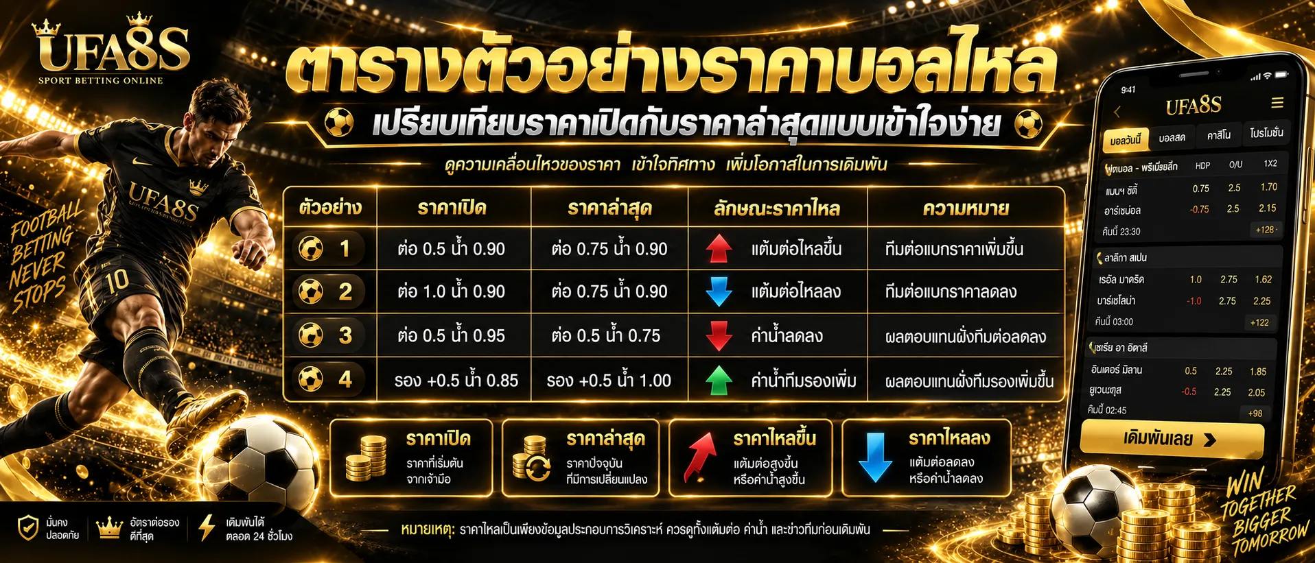 ราคาบอลไหล