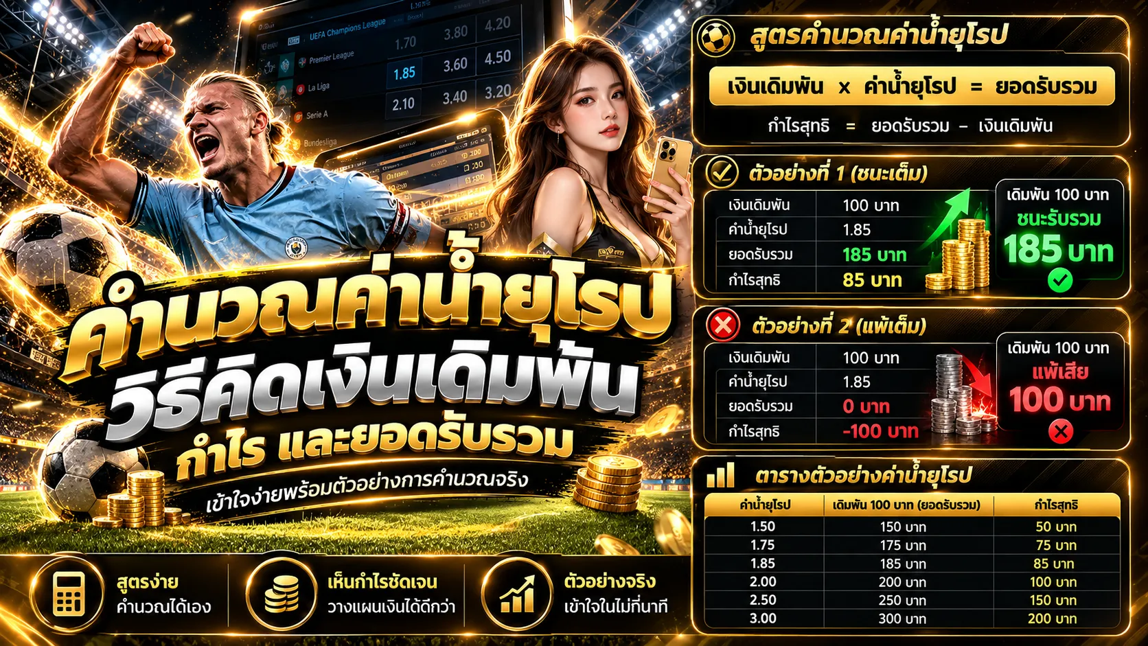 ค่าน้ำยุโรป