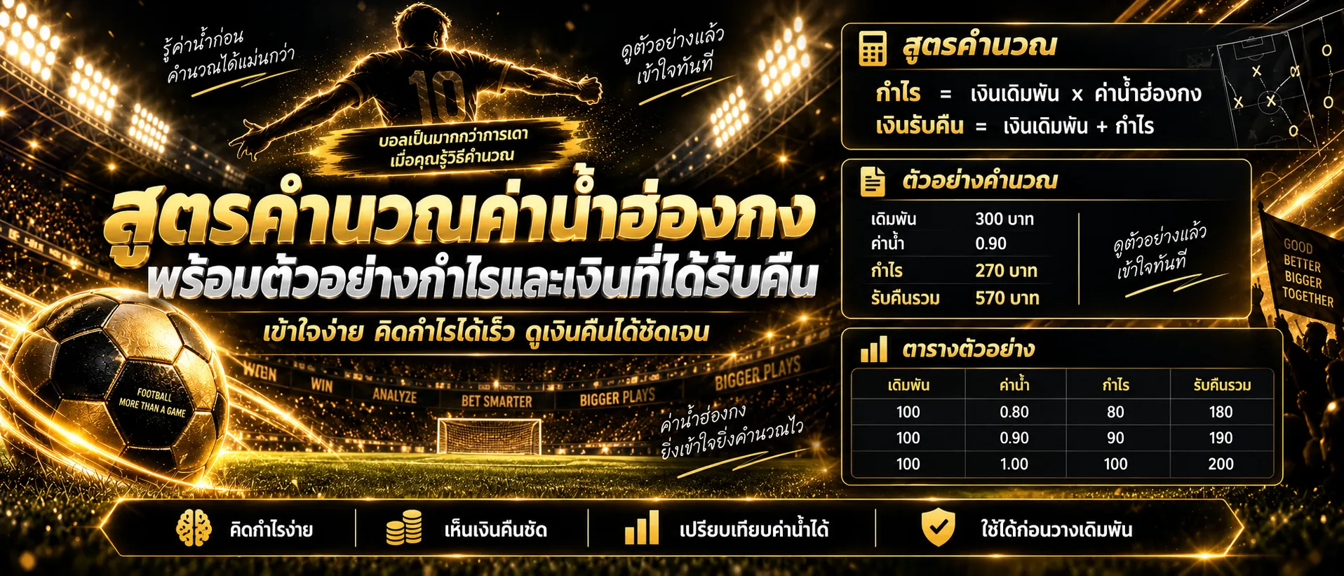 ค่าน้ำฮ่องกง